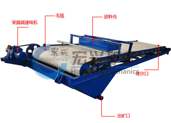 毛毯機(jī)實(shí)物結(jié)構(gòu)圖.jpg