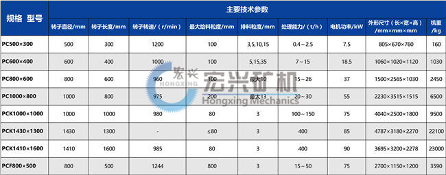 錘式破碎機(jī)參數(shù)圖片.jpg